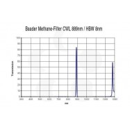 Filtro Metano (889 nm, 8 nm) 31,7 mm