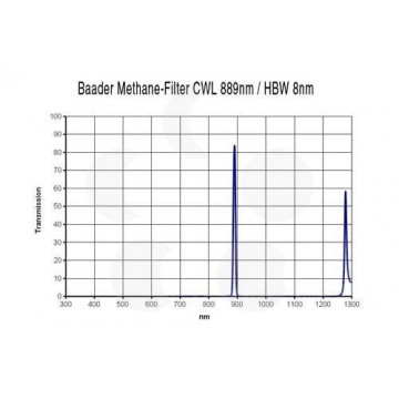 https://www.astrocity.es/346-thickbox/filtro-metano-889-nm-8-nm-317mm.jpg