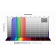 Set de filtros RGB 36mm Baader Optimizados para CMOS