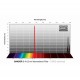 Filtro SII 2" Narrowband 6,5 nm CMOS Optimized Baader Planetarium