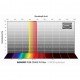 Filtro RGB-R 1,25" CMOS Optimized Baader Planetarium