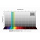 Filtro RGB-G 1,25" CMOS Optimized Baader Planetarium