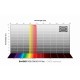 Filtro RGB-R 2" Baader Optimizado CMOS