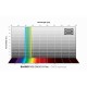 Filtro RGB-G 2" optimizado CMOS Baader